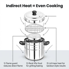 Anupam Steel Bati Maker Gas Tandoor Pizza Maker Multi-Purpose Cooker