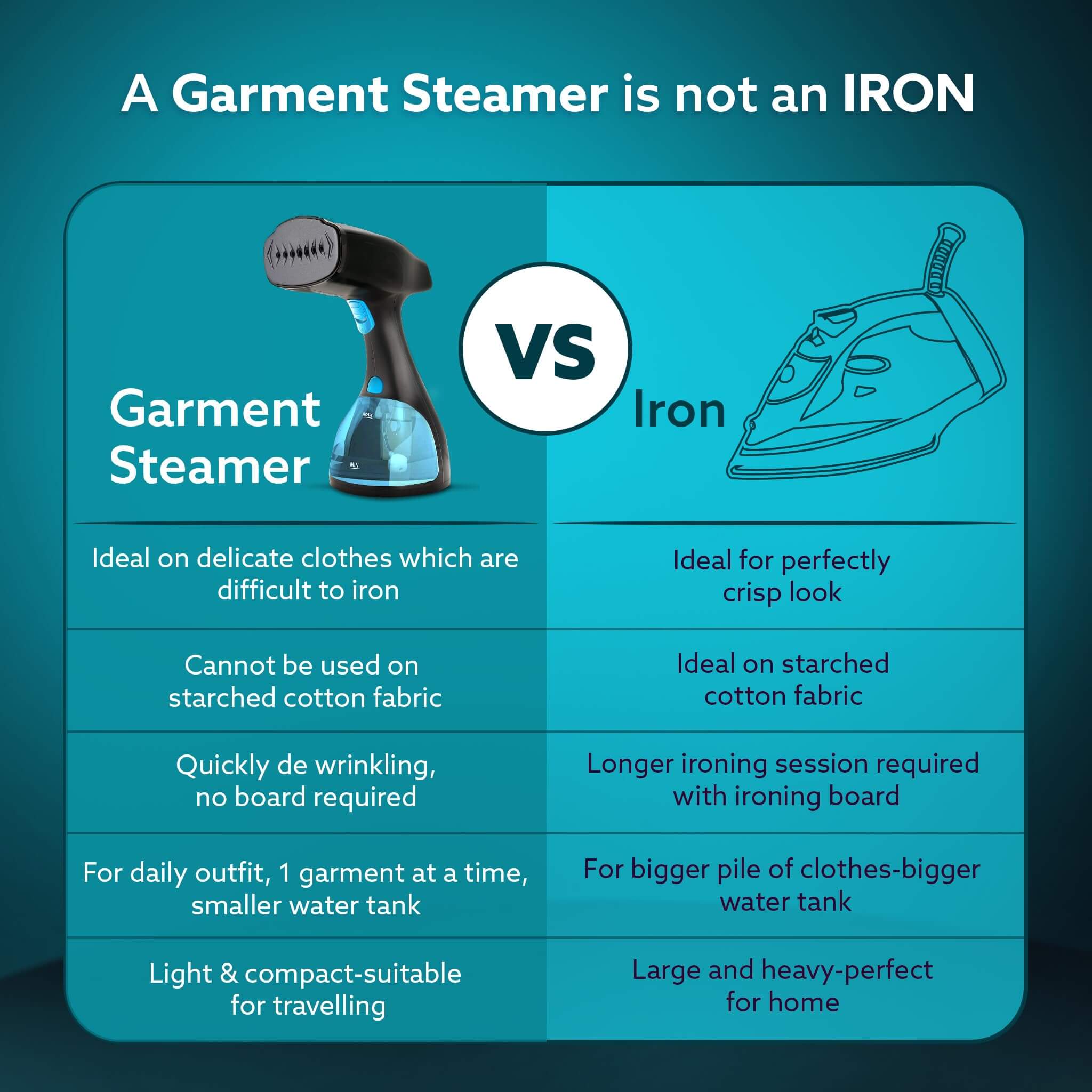 AGARO Signify 1500W Handheld Garment Steamer with Ceramic Nozzle & 260ML Tank