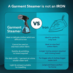 AGARO Signify 1500W Handheld Garment Steamer with Ceramic Nozzle & 260ML Tank